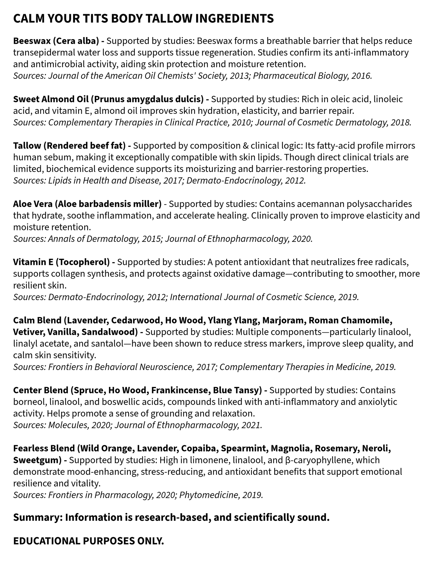 List of tallow ingredients with supporting sources on a white background