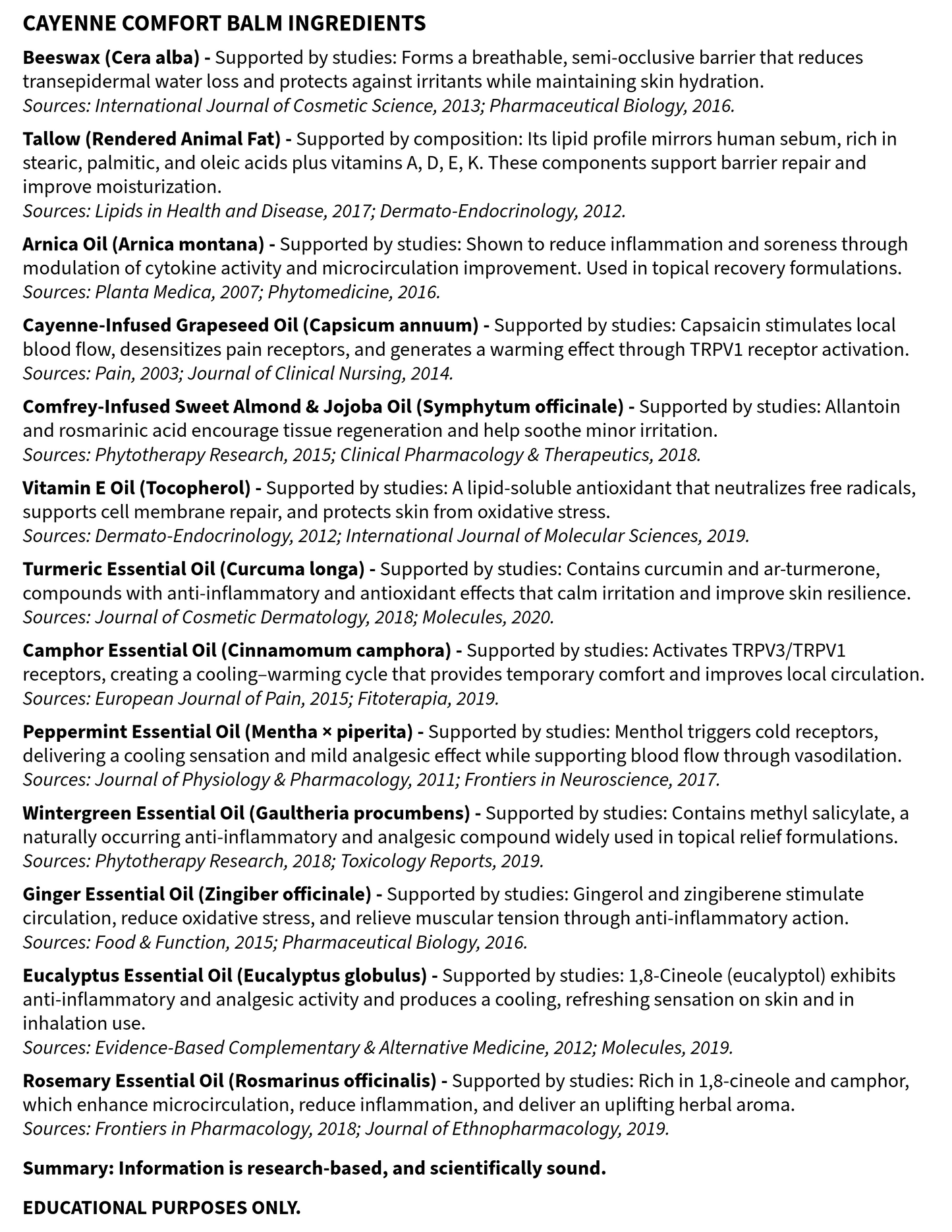 List of Cayenne Comfort Balm ingredients with supporting studies.