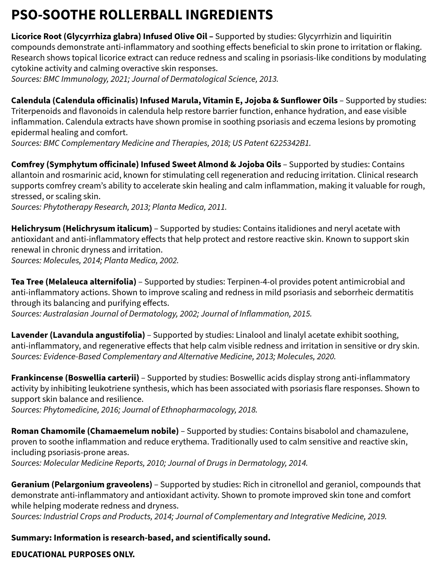 List of PSO-Soothe Rollerball ingredients with supporting research studies.