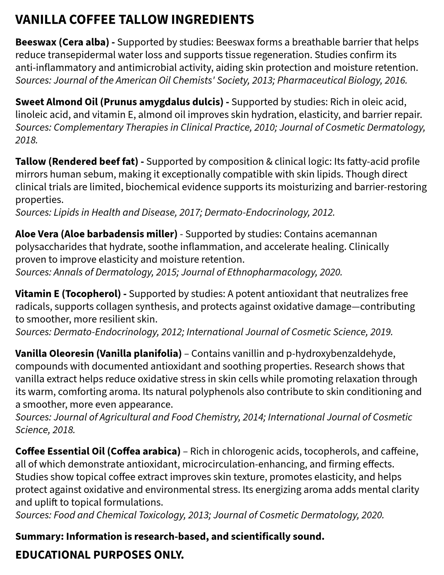 List of Vanilla Coffee Tallow Ingredients with supporting research sources.